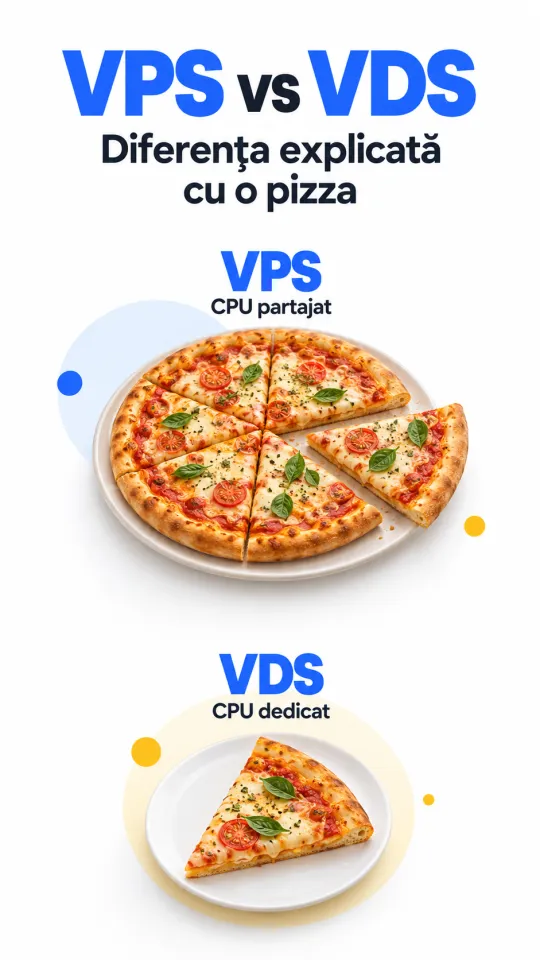 VPS vs VDS explicat cu o pizza - video IPHOST